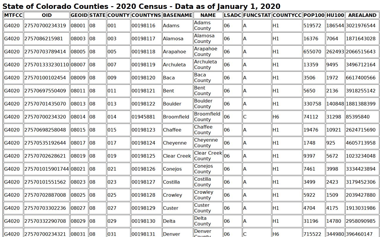 Phillips County court docket Census county context